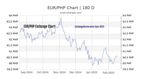 php to eur|euro to php forecast.